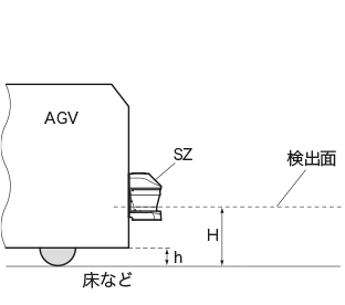 AGV（無人搬送車）に取り付ける例