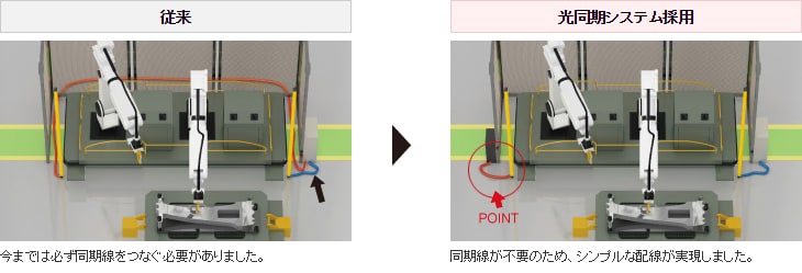 光同期システム詳細