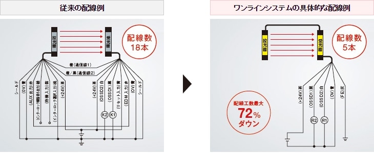 ワンラインシステム詳細