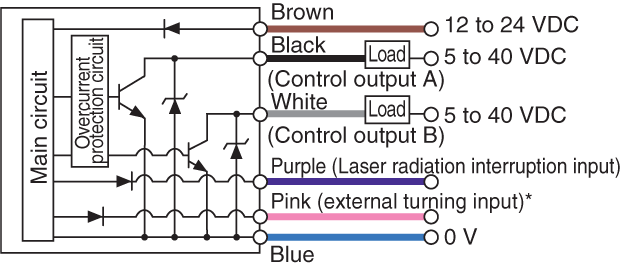 LV-11A IO circuit