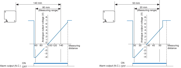 LB-11 IO circuit
