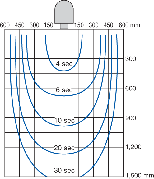 SJ-V036 Characteristic