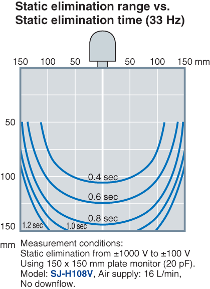 SJ-H036V Characteristic