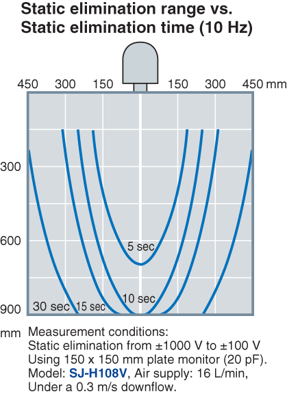 SJ-H036V Characteristic