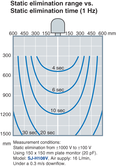 SJ-H036V Characteristic