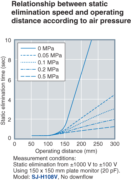SJ-H036V Characteristic