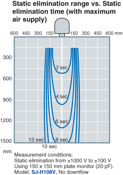 SJ-H036V Characteristic