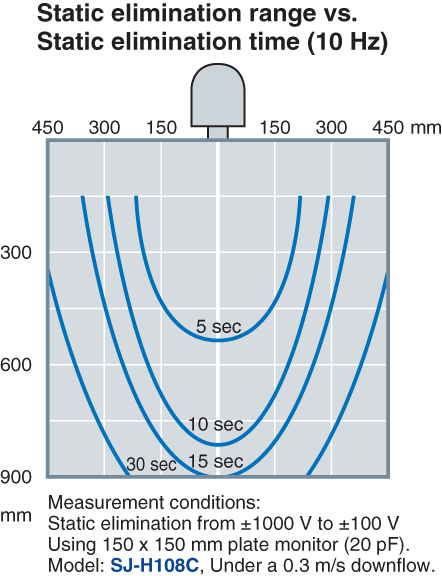 SJ-H036C Characteristic