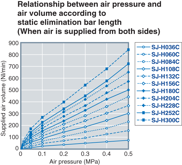 SJ-H036C Characteristic