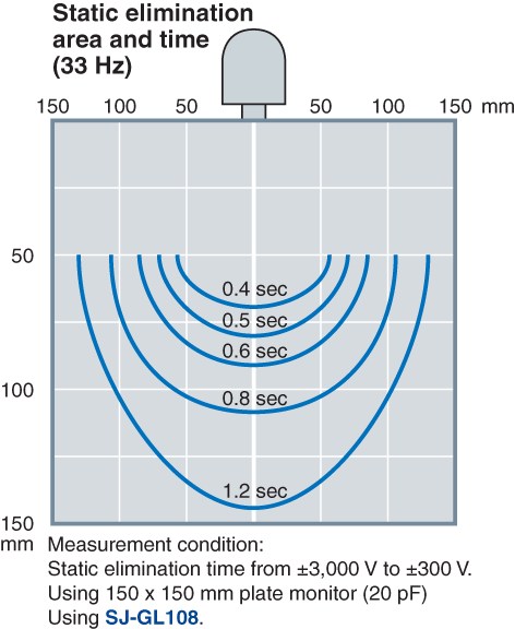 SJ-GL108 Characteristic