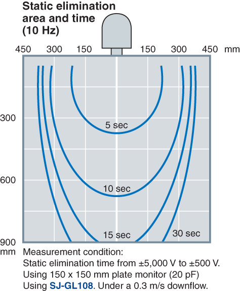SJ-GL108 Characteristic