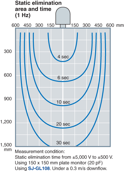 SJ-GL108 Characteristic
