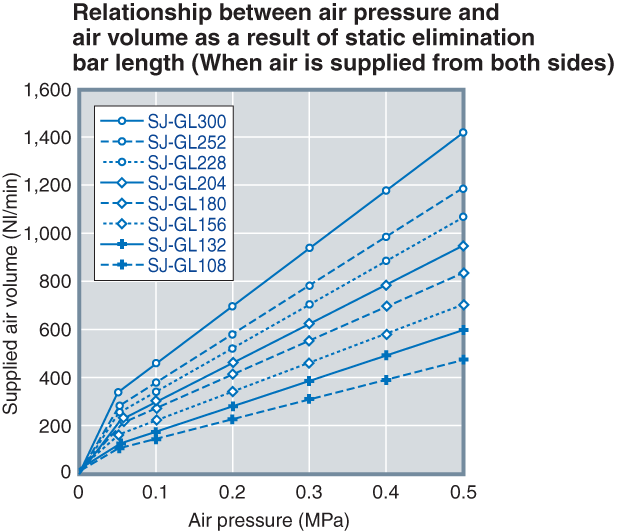 SJ-GL108 Characteristic
