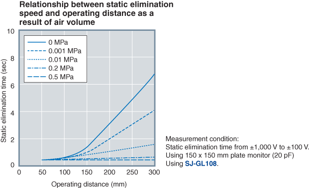 SJ-GL108 Characteristic