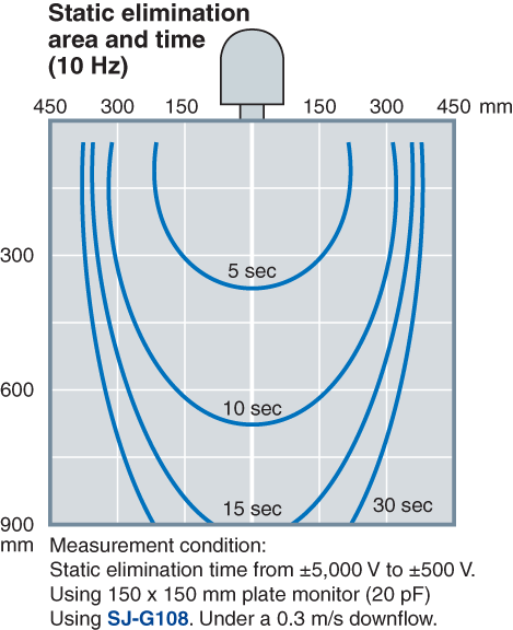 SJ-G036 Characteristic