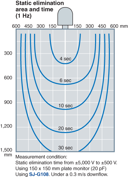 SJ-G036 Characteristic