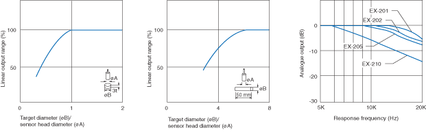 EX-201 Characteristic