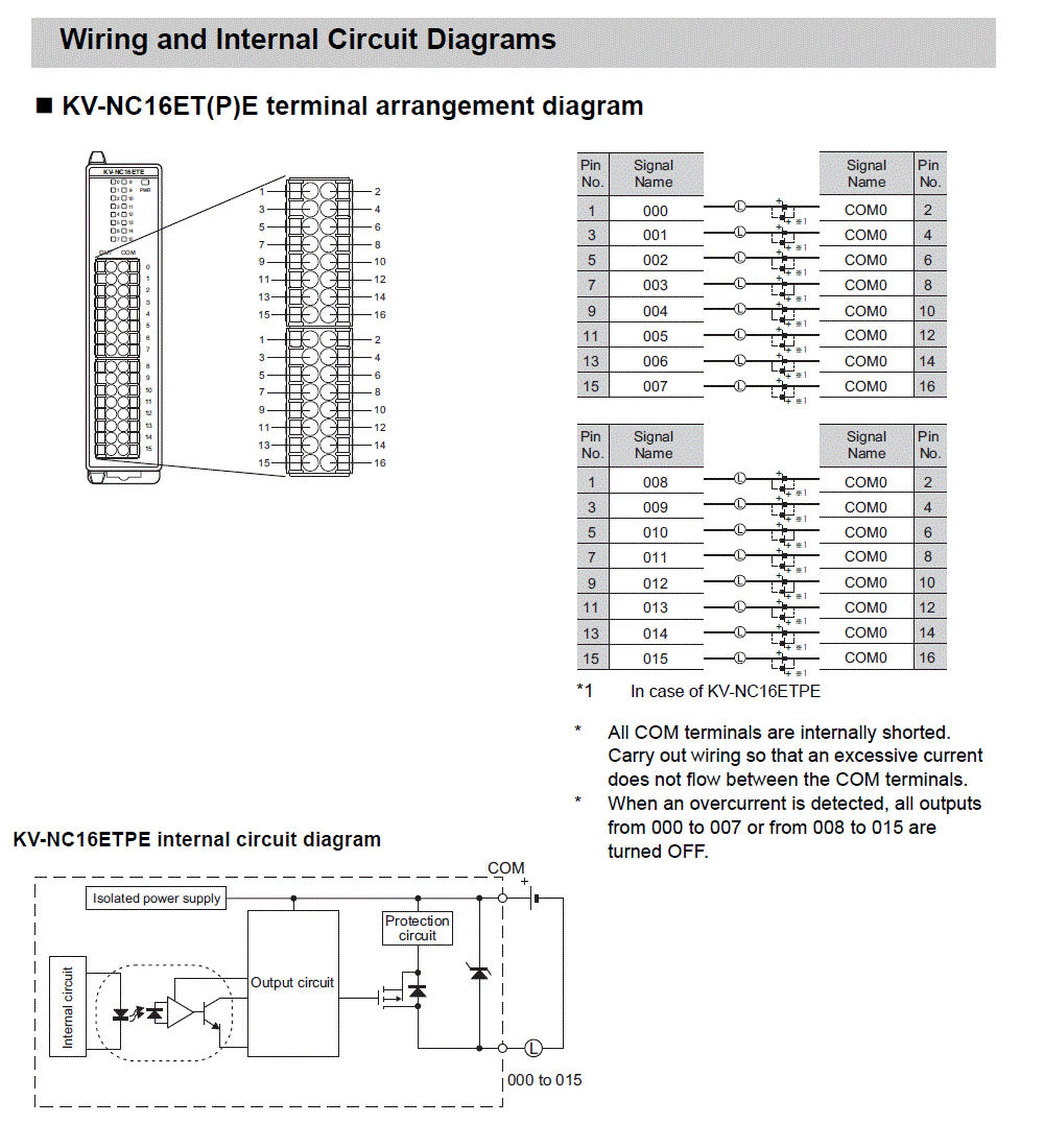 KV-NC16ETPE IO circuit