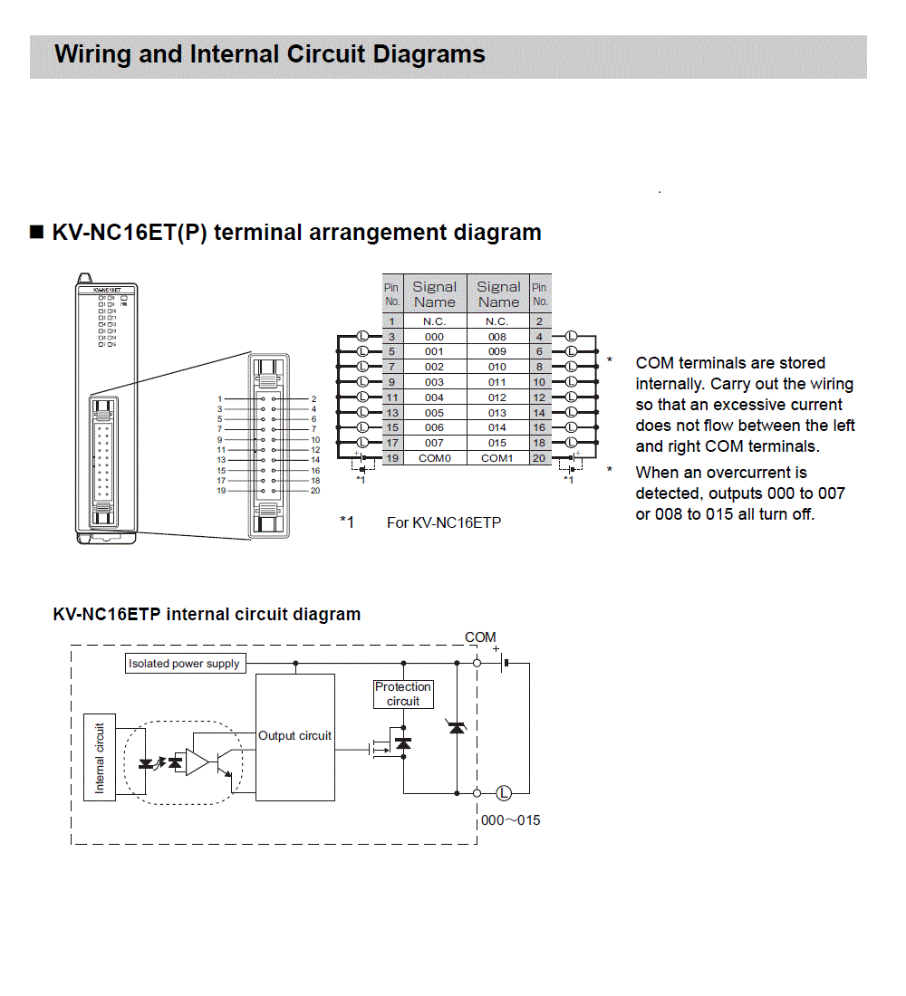 KV-NC16ETP IO circuit