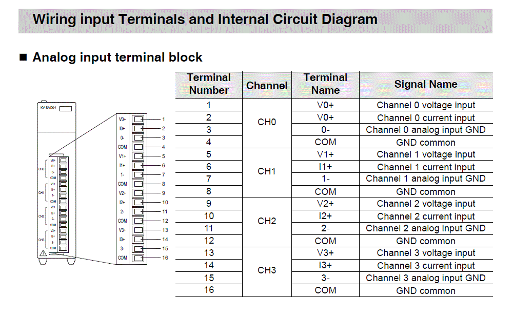 KV-SAD04 IO circuit