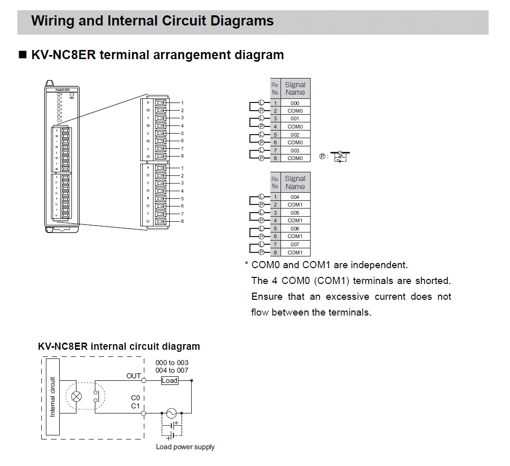 KV-NC8ER IO circuit