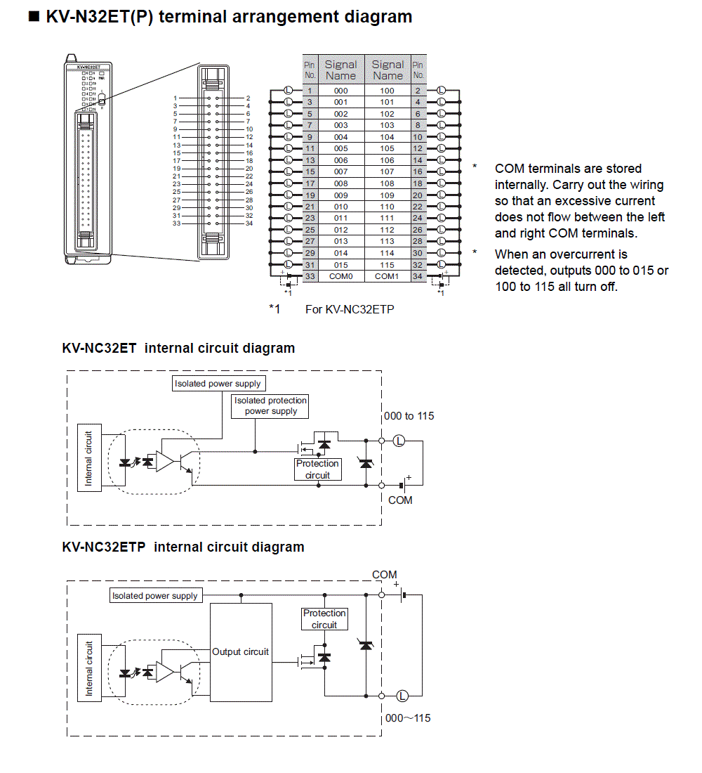 KV-NC32ETP_KV-NC32ET IO circuit