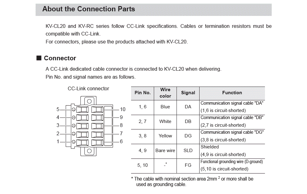 KV-CL20 IO circuit