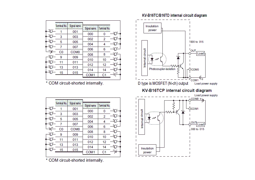 KV-B16TCP IO circuit