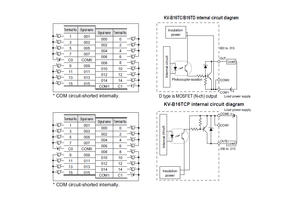 KV-B16TD IO circuit