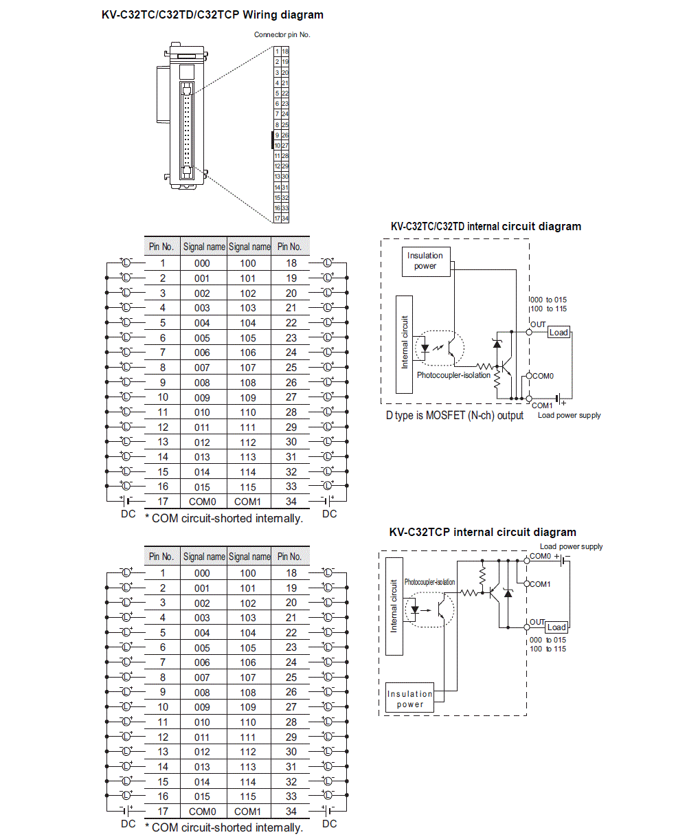KV-C32TCP IO circuit