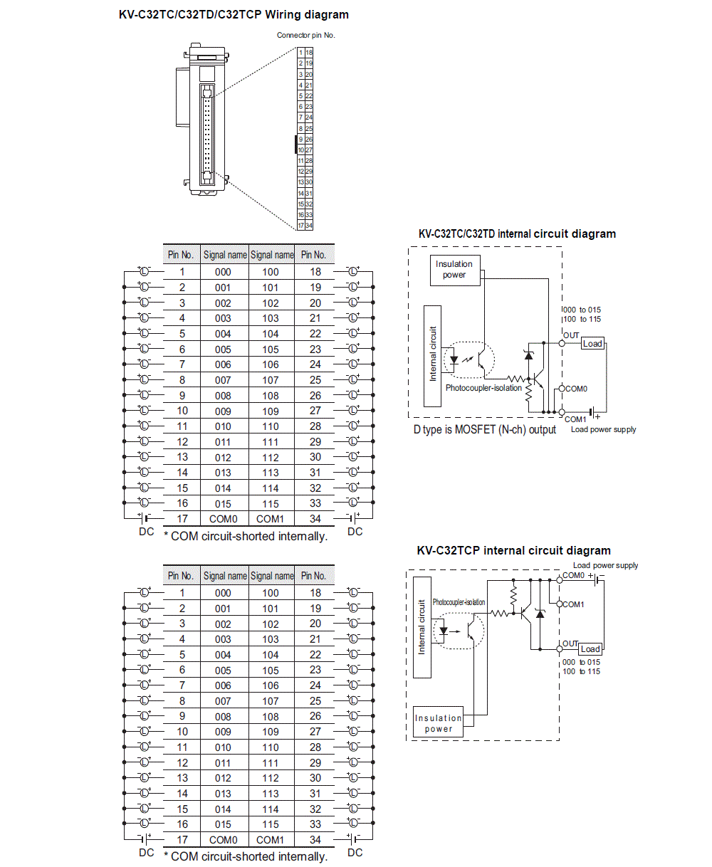 KV-C32TD IO circuit