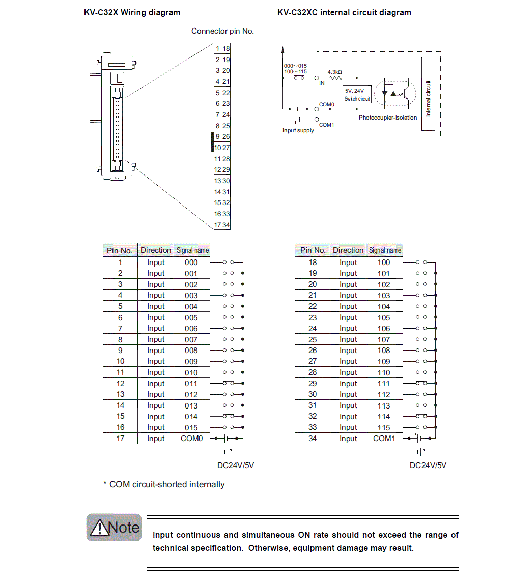KV-C32XC IO circuit