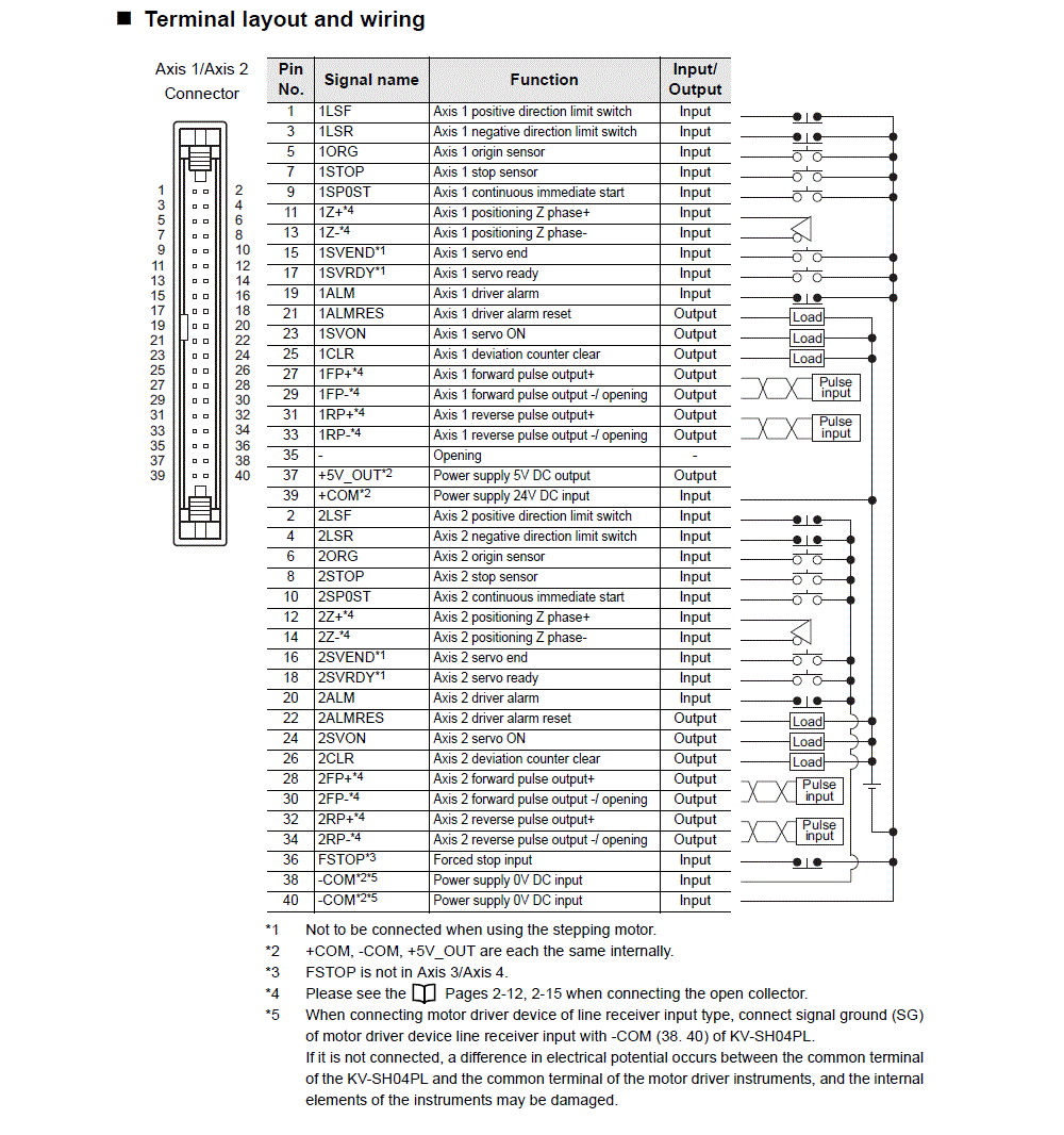 KV-SH04PL IO circuit
