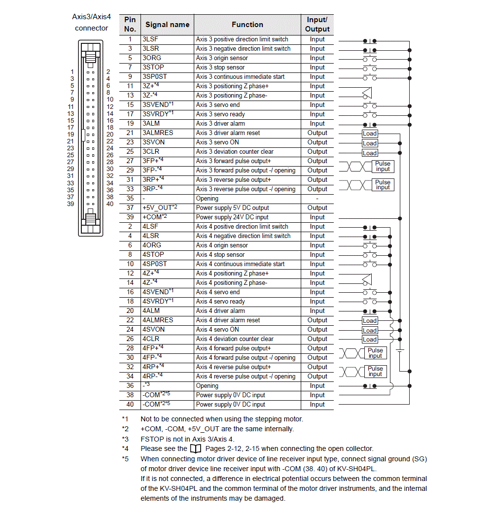 KV-SH04PL IO circuit
