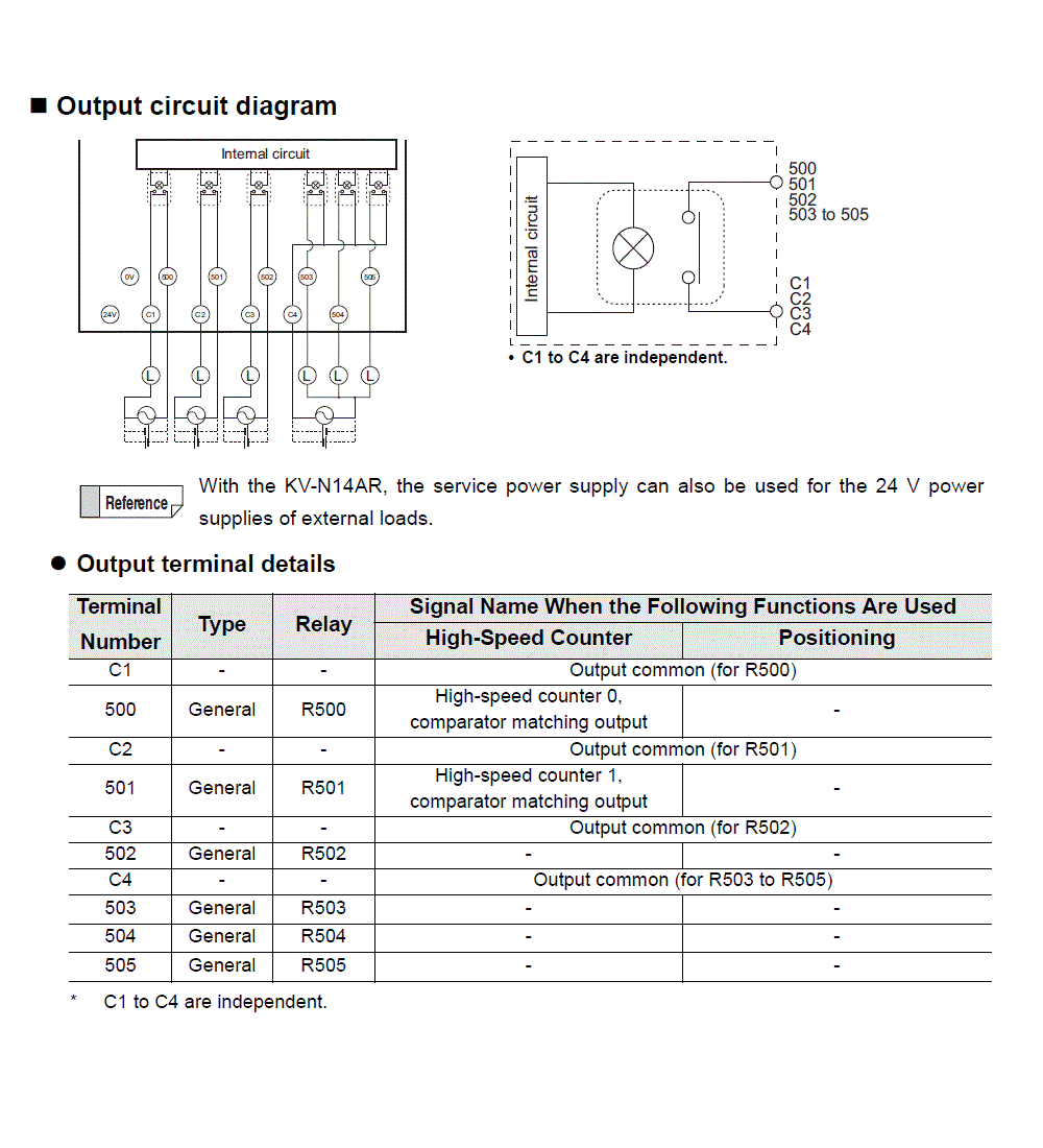 KV-N14AR IO circuit