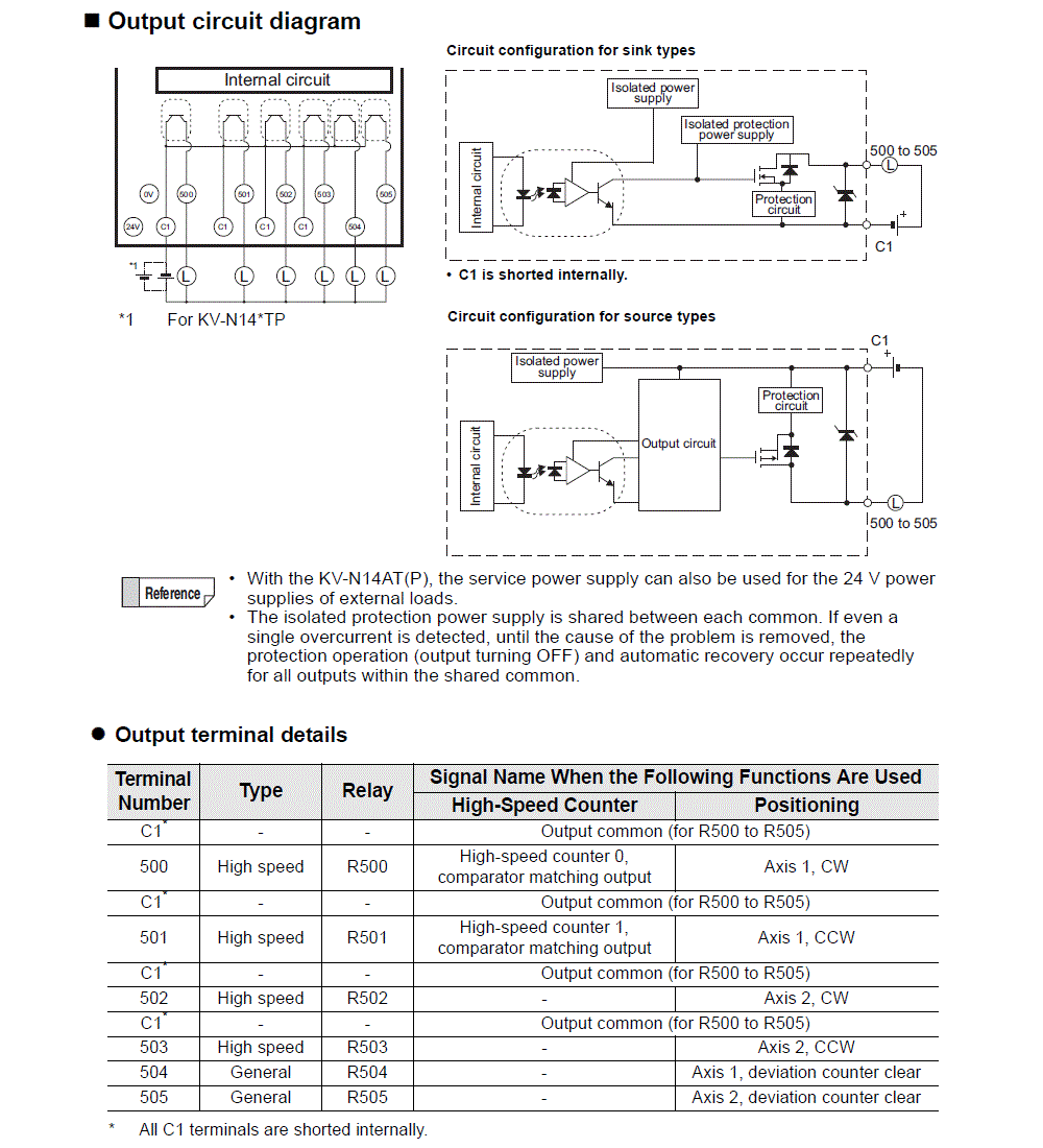 KV-N14AT IO circuit