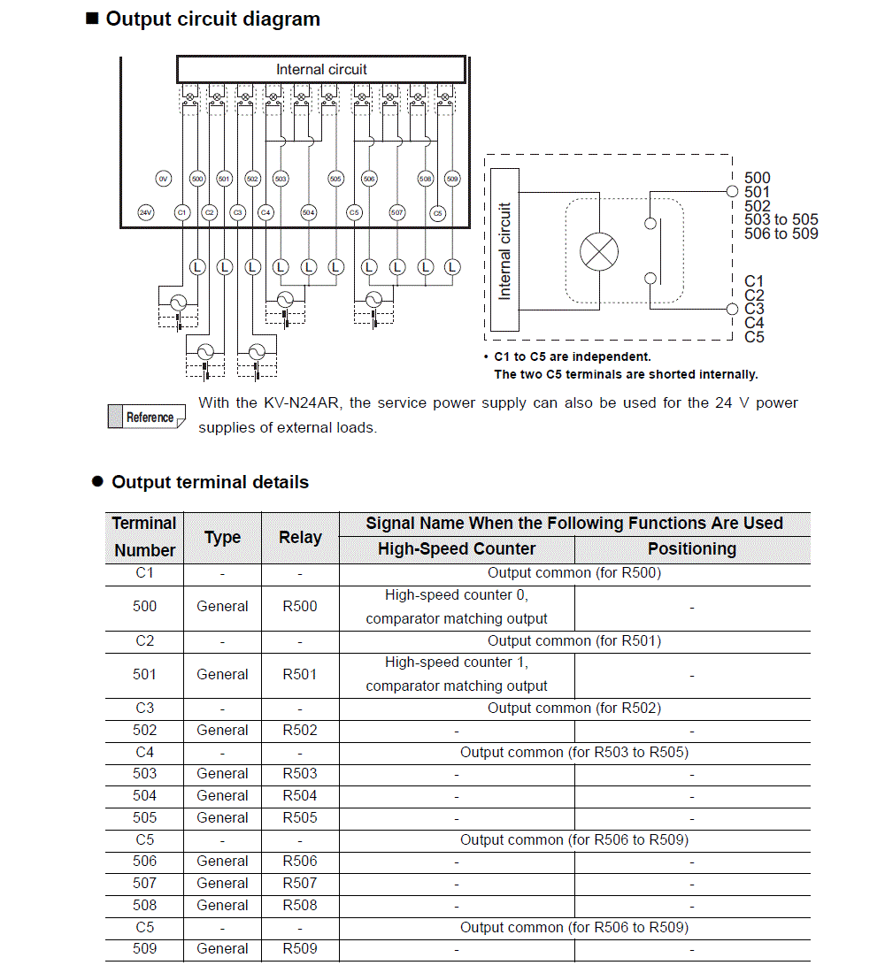 KV-N24AR IO circuit
