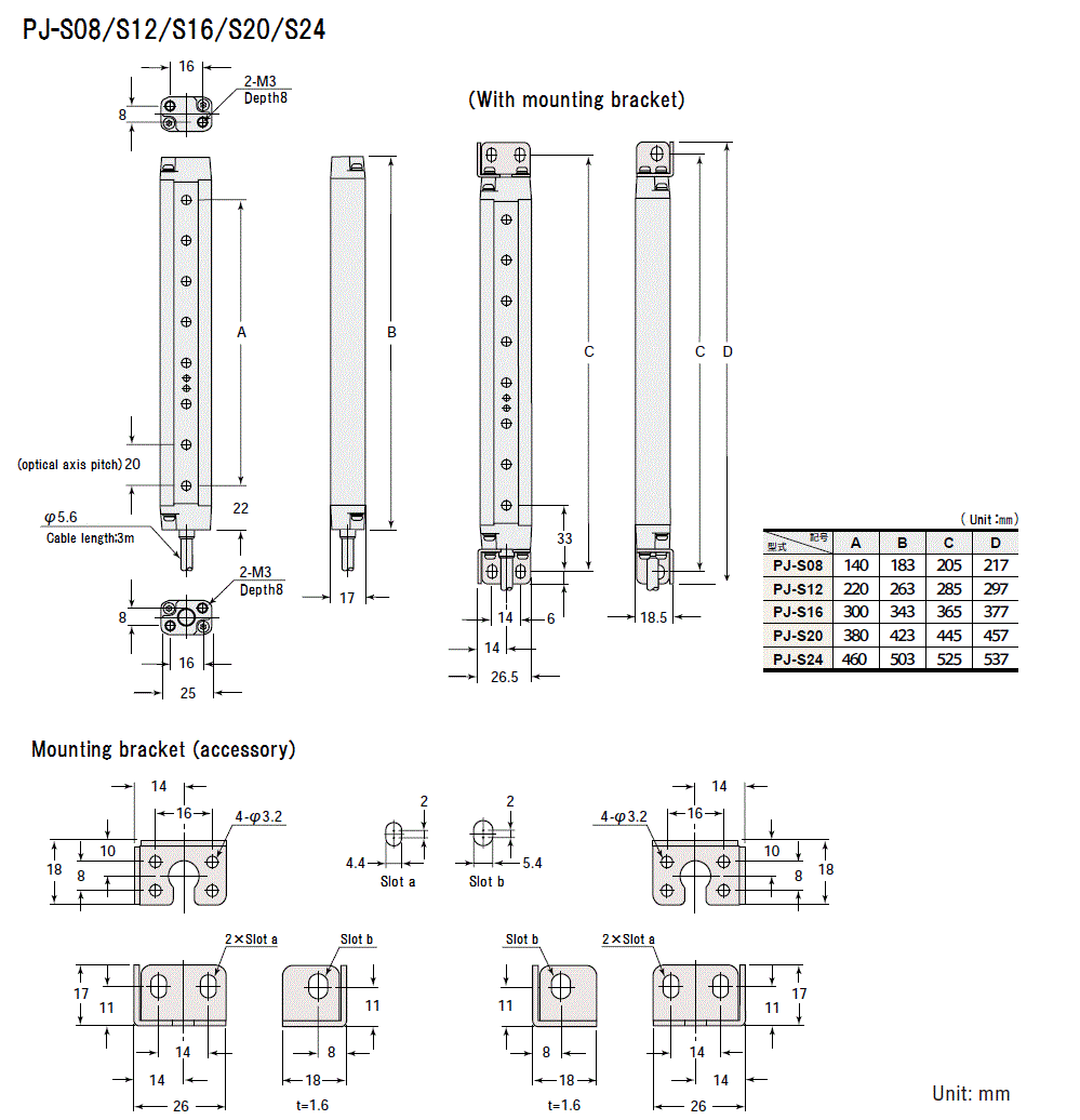PJ-S08/S12/S16/S20/S24 Dimension