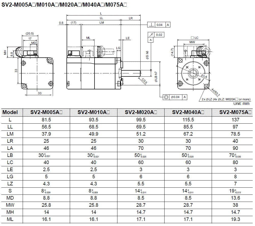 SV2-M005A/10A/20A/40A/75A Dimension