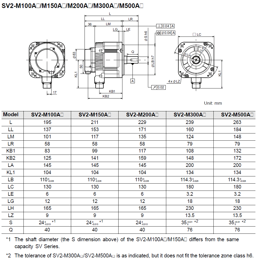 SV2-M100A/150A/200A/300A/500A Dimension