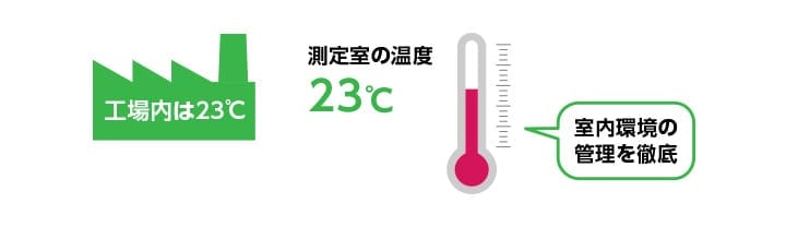 測定室の温度