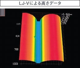 LJ-Vによる高さデータ