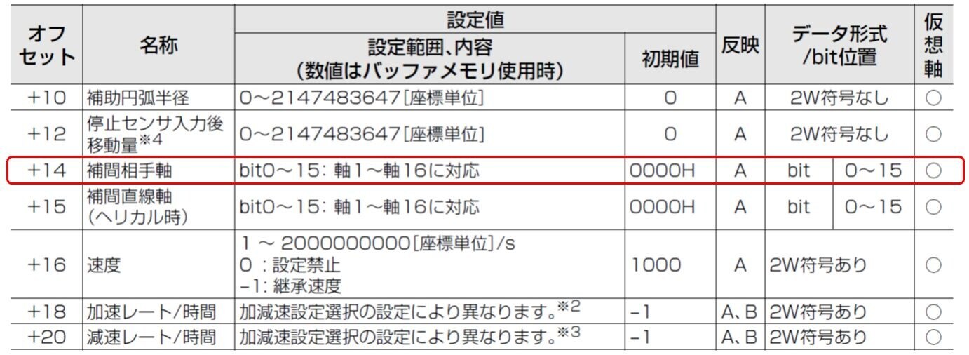 けい様　確認 JIS X 8341-3:2016 AA 検証支援ツール 「PowerCMS 8341」を発表