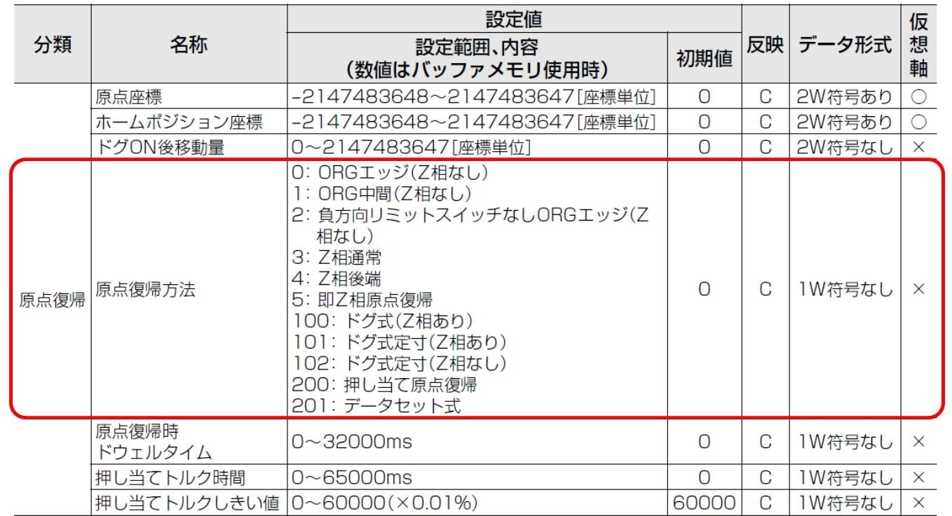 エラー**720 「原点復帰設定エラー原点復帰方法」 KV-ML16V/MC40V
