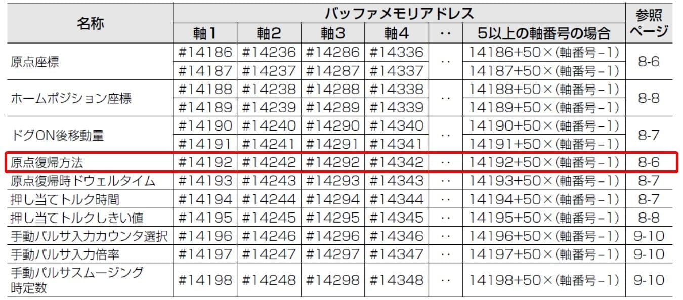 エラー**720 「原点復帰設定エラー原点復帰方法」 KV-ML16V/MC40V