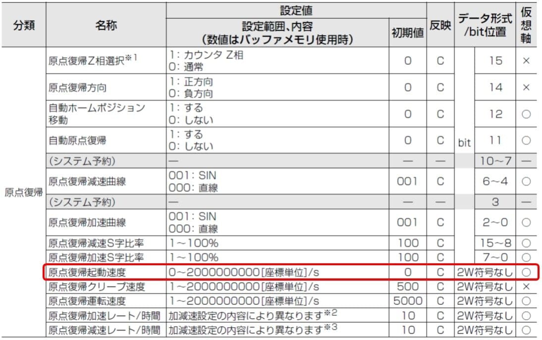 エラー**712 「原点復帰設定エラー起動速度」 KV-ML16V/MC40V/MC20V