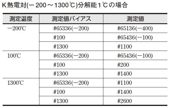 エラー46* 「測定値バイアス設定エラー」 KV-TF40 | 制御機器FAQ（よく