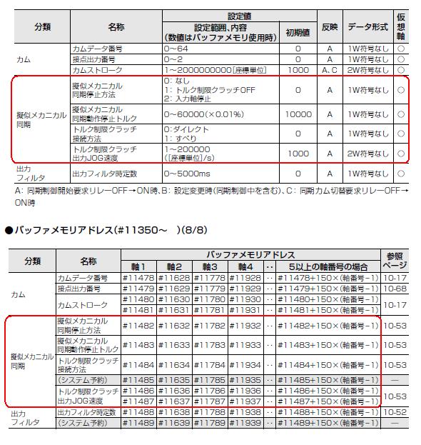 エラー**820 「同期パラメータエラー 擬似メカニカル」 KV-ML16V/MC40V