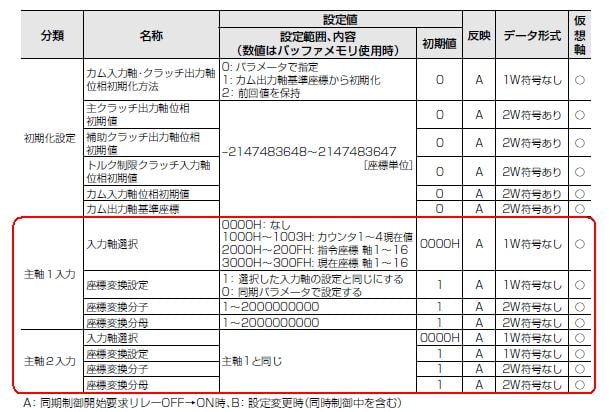 大ズレ、エラー値段交渉有 現7）日本 50円白銅貨 昭和50年 穴ずれ 鑑定済 スラブ入り PCGS MS65