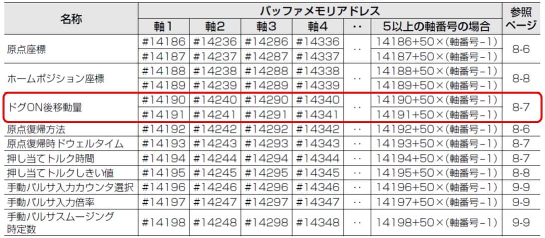 エラー**726 「ドグ式定寸動作エラー」 KV-ML16V/MC40V/MC20V/MX1